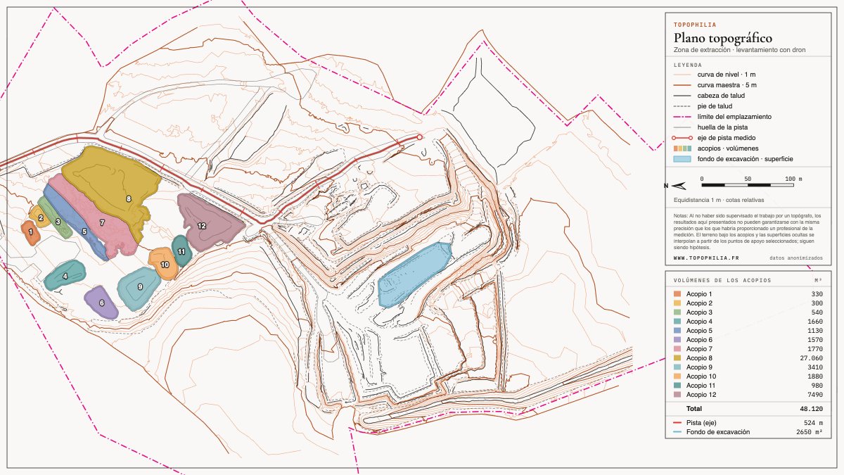 Plano topográfico de una cantera obtenido con un levantamiento con dron: curvas de nivel, taludes, pista, acopios y tabla de volúmenes